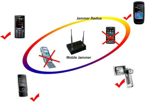 Jammers: ¿qué son y para qué sirven los inhibidores de señal celular?